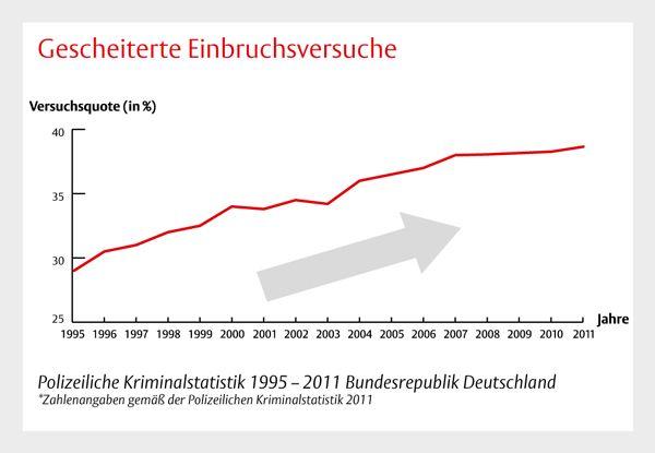 Einbruchschutz Mettmann